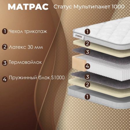 Матрас Stories Статус Мультипакет 1000