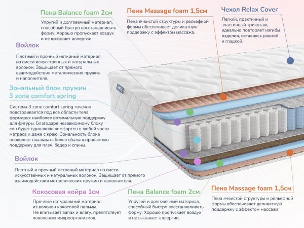 Матрас Dimax Relmas Various 3 Zone (Релмас&nbsp;Вариаус&nbsp;3&nbsp;Зоун)